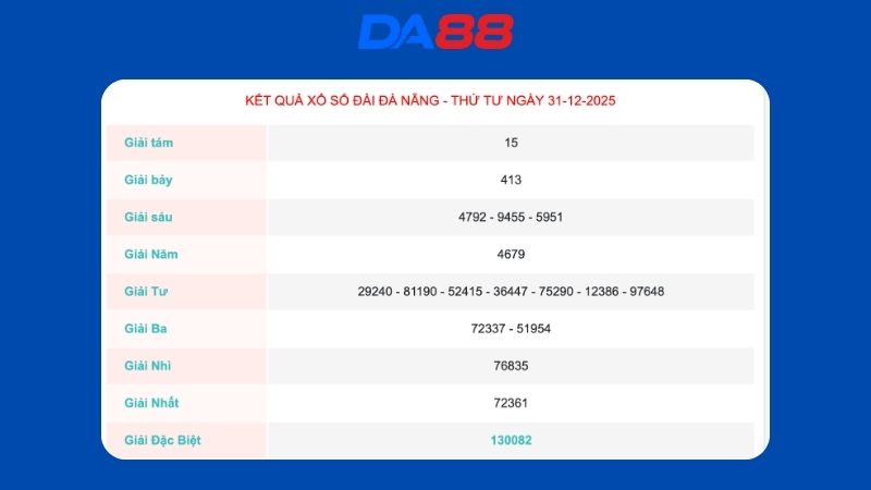 Kết quả xổ số Đà Nẵng ngày 31/12/2025