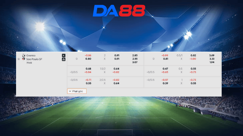 Bảng kèo Gremio vs Sao Paulo 05h00 ngày 17/10/2025