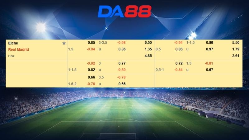 Bảng kèo Elche vs Real Madrid