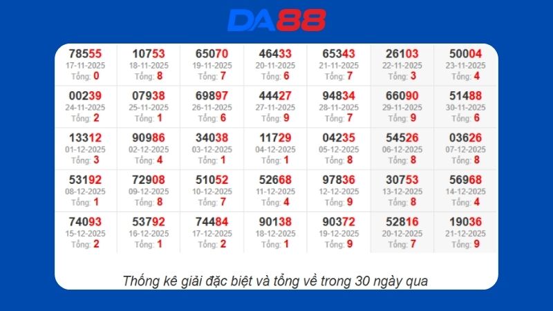 Dự đoán kết quả xsmb lô bạch thủ hôm nay 30/12/2025