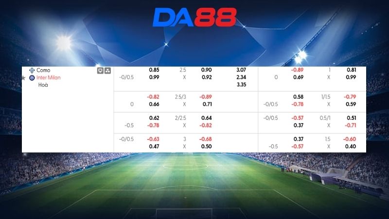 Bảng kèo Como vs Inter Milan 01h45 ngày 13/04/2026