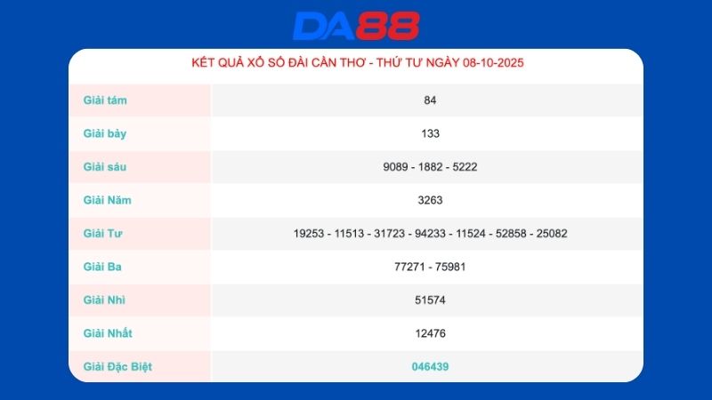 Kết quả xổ số Cần Thơ ngày 08/10/2025