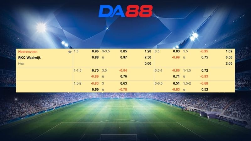 Bảng kèo Heerenveen vs Waalwijk 00h45 ngày 16/01/2026