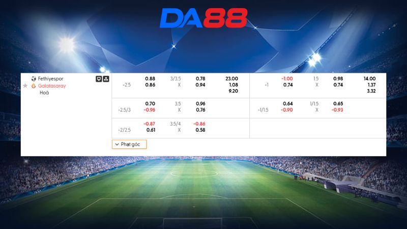 Bảng kèo Fethiyespor vs Galatasaray 00h30 ngày 14/01/2026