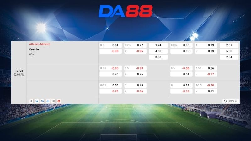 Bảng kèo Atletico Mineiro vs Gremio 02h00 ngày 17/08/2026
