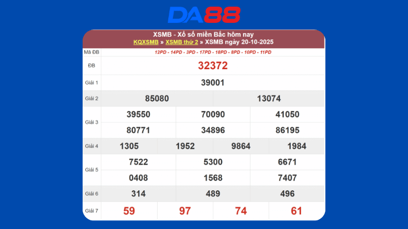 Dự đoán kết quả xsmb lô bạch thủ hôm nay 21/10/2025