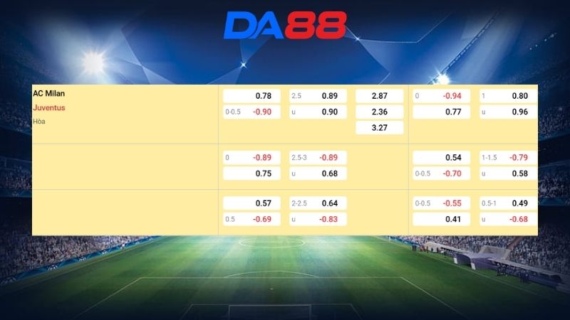 Bảng kèo AC Milan vs Juventus