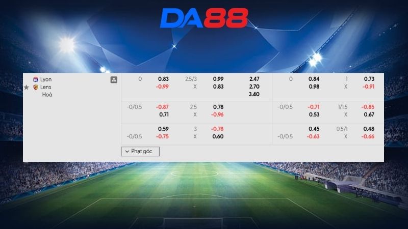 Bảng kèo Lyon vs Lens 03h10 ngày 06/03/2026
