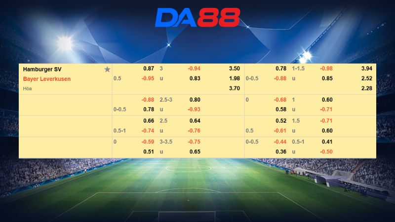 Bảng kèo Hamburger vs Leverkusen 02h30 ngày 14/01/2026