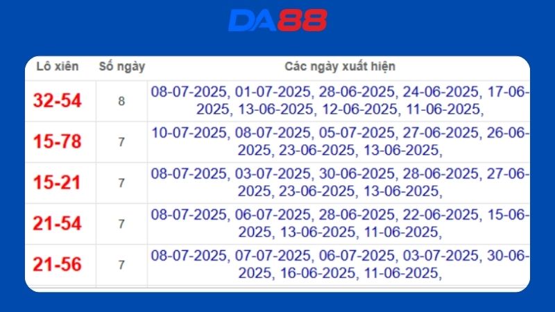 Dự đoán kết quả xsmb lô bạch thủ hôm nay 2/10/2025
