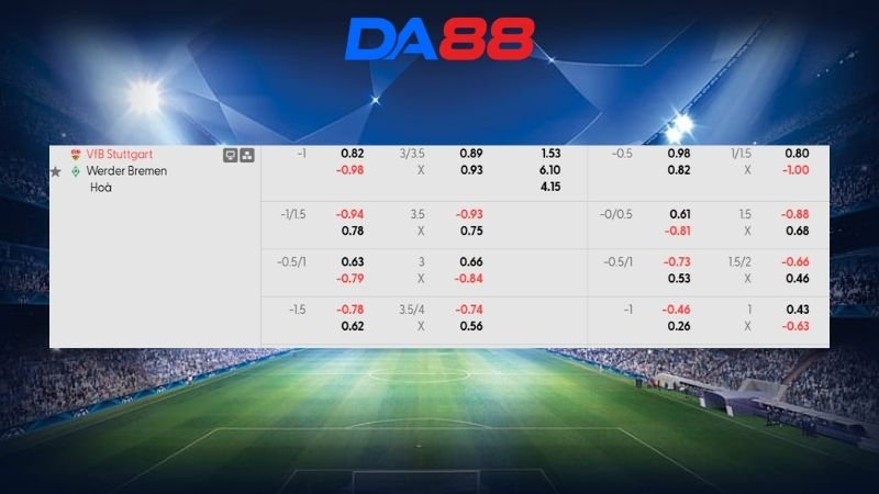 Bảng kèo Stuttgart vs Werder Bremen