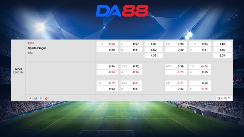 Bảng kèo Lyon vs Sparta Prague 02h00 ngày 12/08/2026