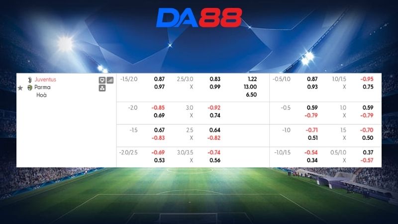 Bảng kèo Juventus vs Parma 01h45 ngày 30/08/2026