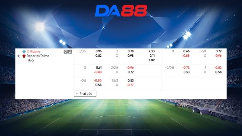Bảng kèo O'Higgins vs Deportes Tolima 07h30 ngày 05/03/2026