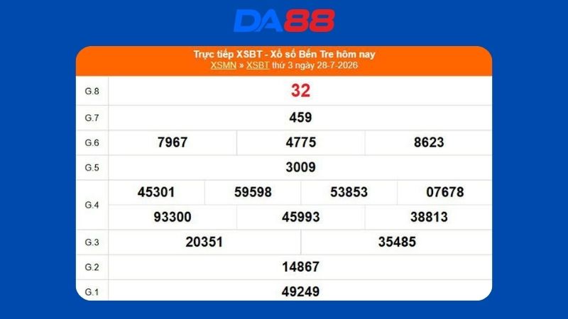 Kết quả xổ số Bến Tre ngày 28/07/2026