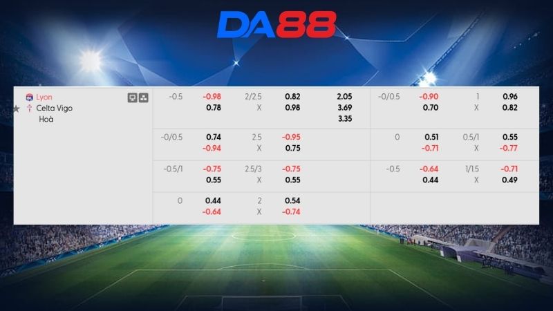 Bảng kèo Lyon vs Celta Vigo