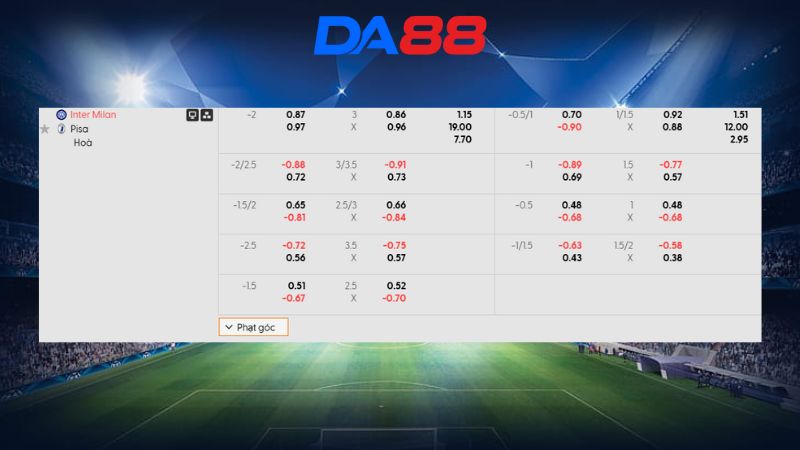 Bảng kèo Inter Milan vs Pisa 02h45 ngày 24/01/2026