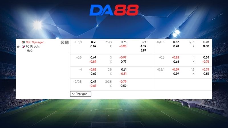 Bảng kèo Nijmegen vs Utrecht 03h00 ngày 12/02/2026