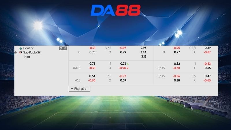 Bảng kèo Coritiba vs Sao Paulo 05h30 ngày 26/02/2026