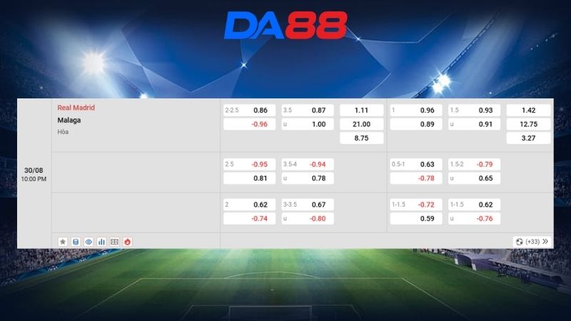 Bảng kèo Real Madrid vs Malaga 22h00 ngày 30/08/2026