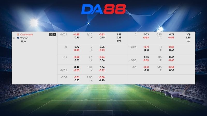 Bảng kèo Cremonese vs Hellas Verona