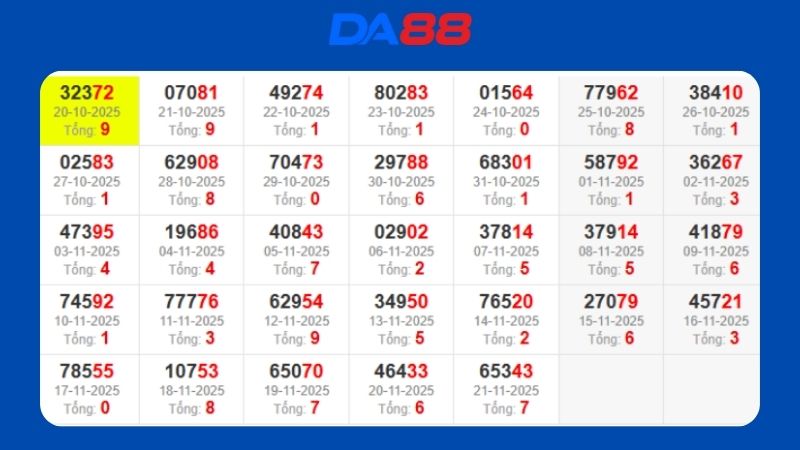 Dự đoán kết quả xsmb lô bạch thủ hôm nay 29/11/2025