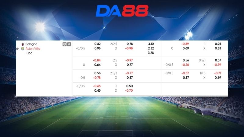 Bảng kèo Bologna vs Aston Villa 02h00 ngày 10/04/2026