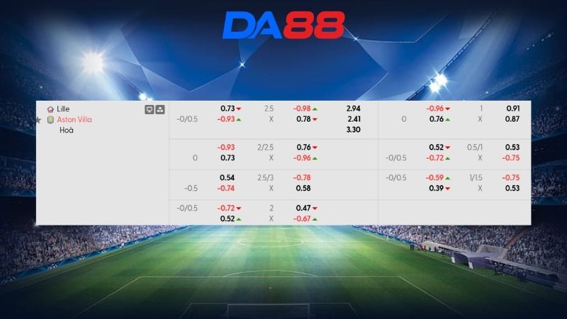 Bảng kèo Lille vs Aston Villa 00h45 ngày 13/03/2026