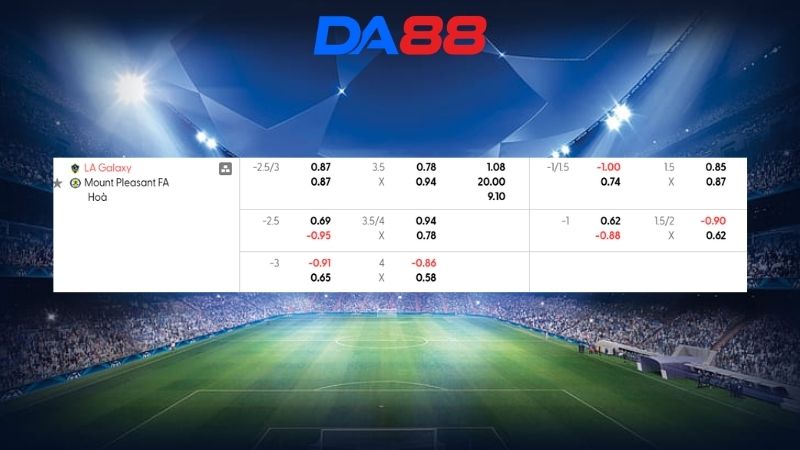 Bảng kèo Los Angeles Galaxy vs Mount Pleasant 08h30 ngày 12/03/2026