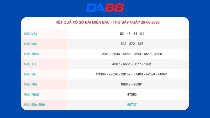 Kết quả xổ số miền Bắc ngày 29/08/2026