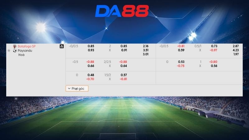 Bảng kèo Botafogo SP vs Paysandu