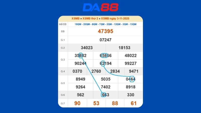 Dự đoán kết quả xsmb lô bạch thủ hôm nay 4/11/2025