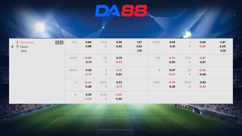 Bảng kèo Tottenham vs Leeds 02h00 ngày 12/05/2026