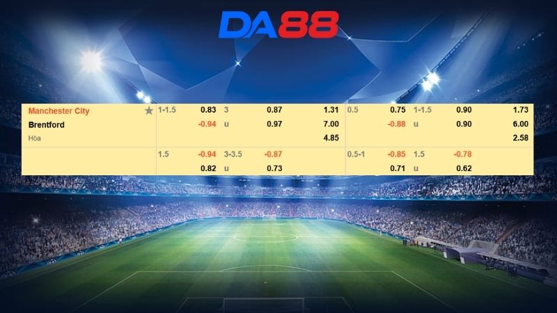Bảng kèo Manchester City vs Brentford