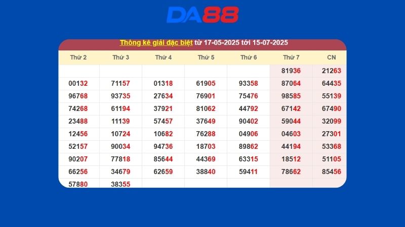 Dự đoán kết quả xsmb lô bạch thủ hôm nay 19/02/2026