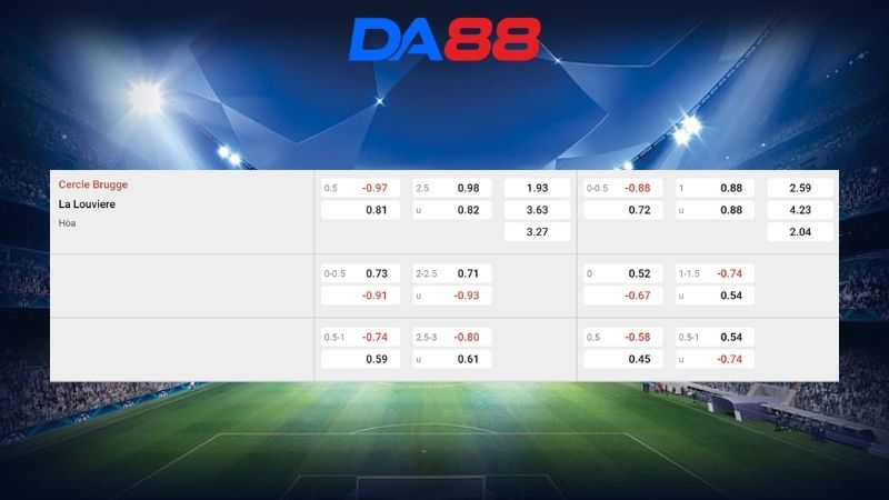 Bảng kèo Cercle Brugge vs La Louviere