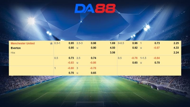 Bảng kèo Manchester United vs Everton
