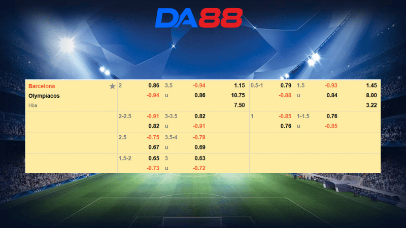 Bảng kèo Barcelona vs Olympiacos 23h45 ngày 21/10/2025