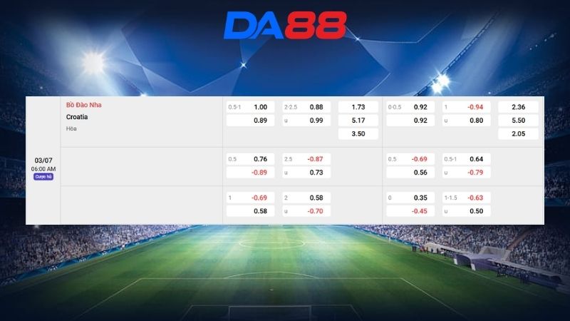 Bảng kèo Bồ Đào Nha vs Croatia 06h00 ngày 03/07/2026