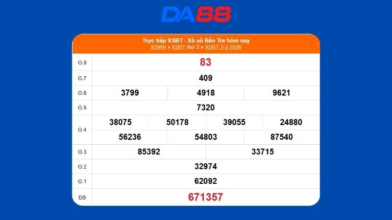 Kết quả xổ số Bến Tre ngày 03/02/2026