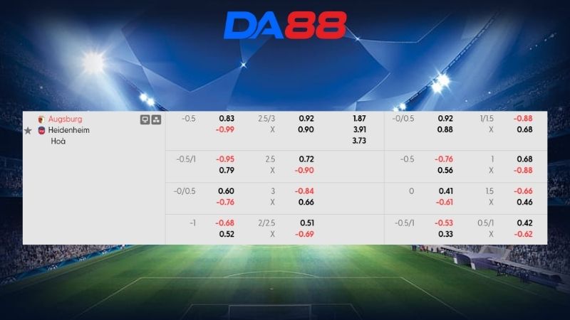 Bảng kèo Augsburg vs Heidenheim 21h30 ngày 15/02/2026