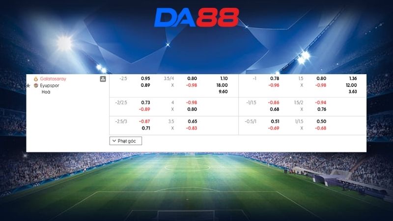 Bảng kèo Galatasaray vs Eyupspor 00h00 ngày 14/02/2026