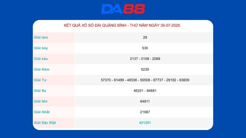 Kết quả xổ số Quảng Bình ngày 30/07/2026