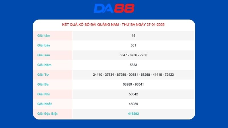 Kết quả xổ số Quảng Nam ngày 27/1/2026
