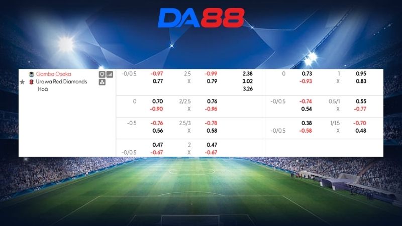 Bảng kèo Gamba Osaka vs Urawa Reds 17h30 ngày 07/08/2026