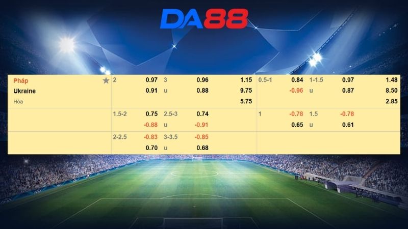Bảng kèo Pháp vs Ukraine