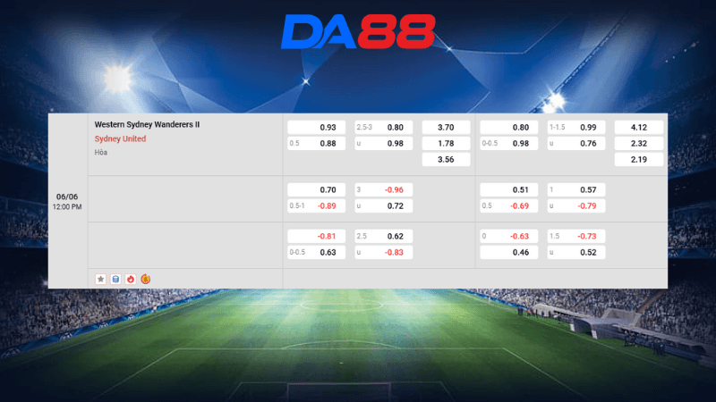 Bảng kèo Western Sydney Wanderers II vs Sydney United 12h00 ngày 06/06/2026