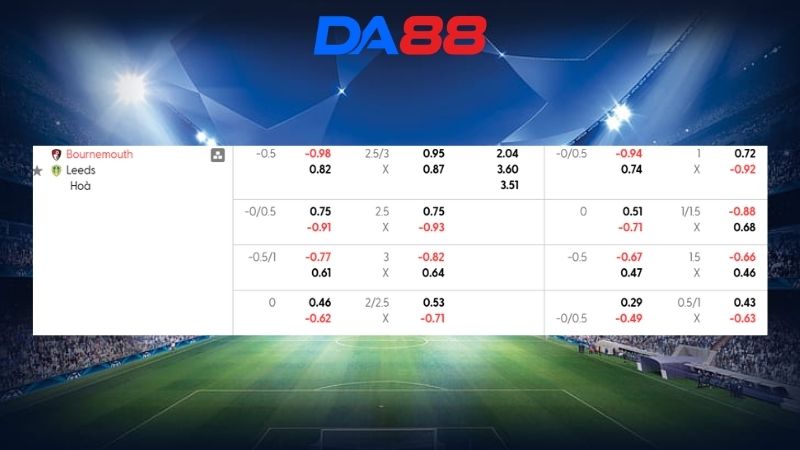 Bảng kèo Bournemouth vs Leeds 02h00 ngày 23/04/2026
