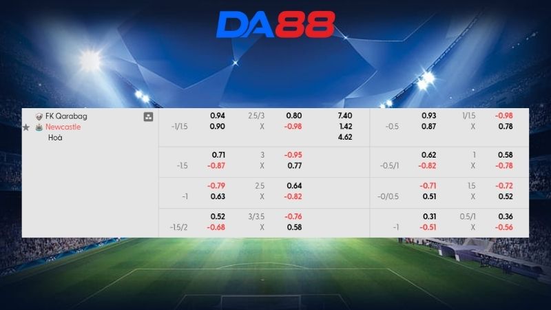 Bảng kèo Qarabag vs Newcastle United 03h00 ngày 19/02/2026