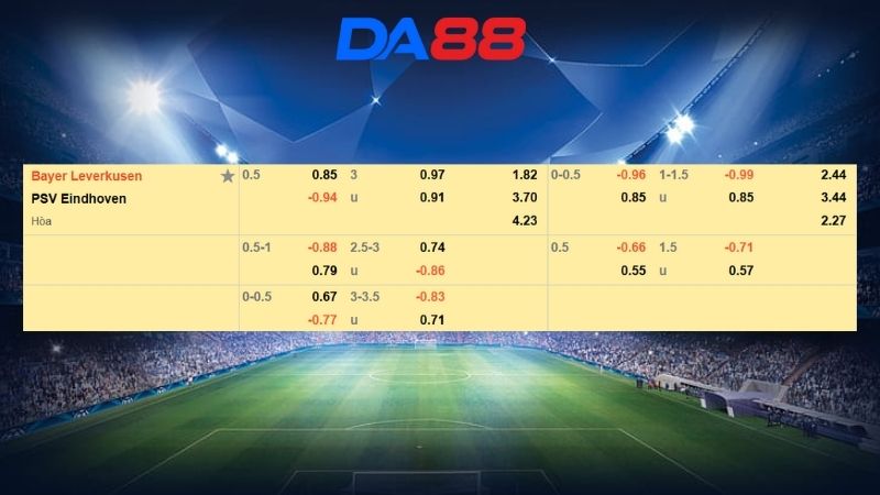 Bảng kèo Bayer Leverkusen vs PSV Eindhoven